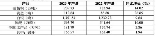 600362江西銅業(yè)最新估值，600362江西銅業(yè)千股千評